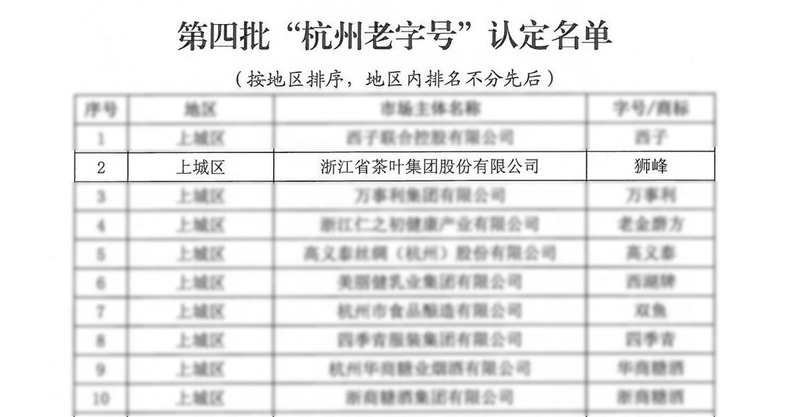 开云app官方版入口 - 开云专业的云端应用服务平台“狮峰”商标喜获“杭州老字号”认定